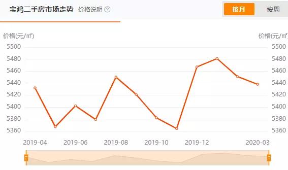 宝鸡楼市深度解析,宝鸡房地产大事件最新消息