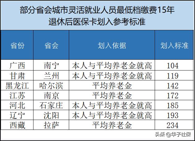 灵活就业医保按低档缴费退休待遇,灵活就业养老医保缴费基数怎么算