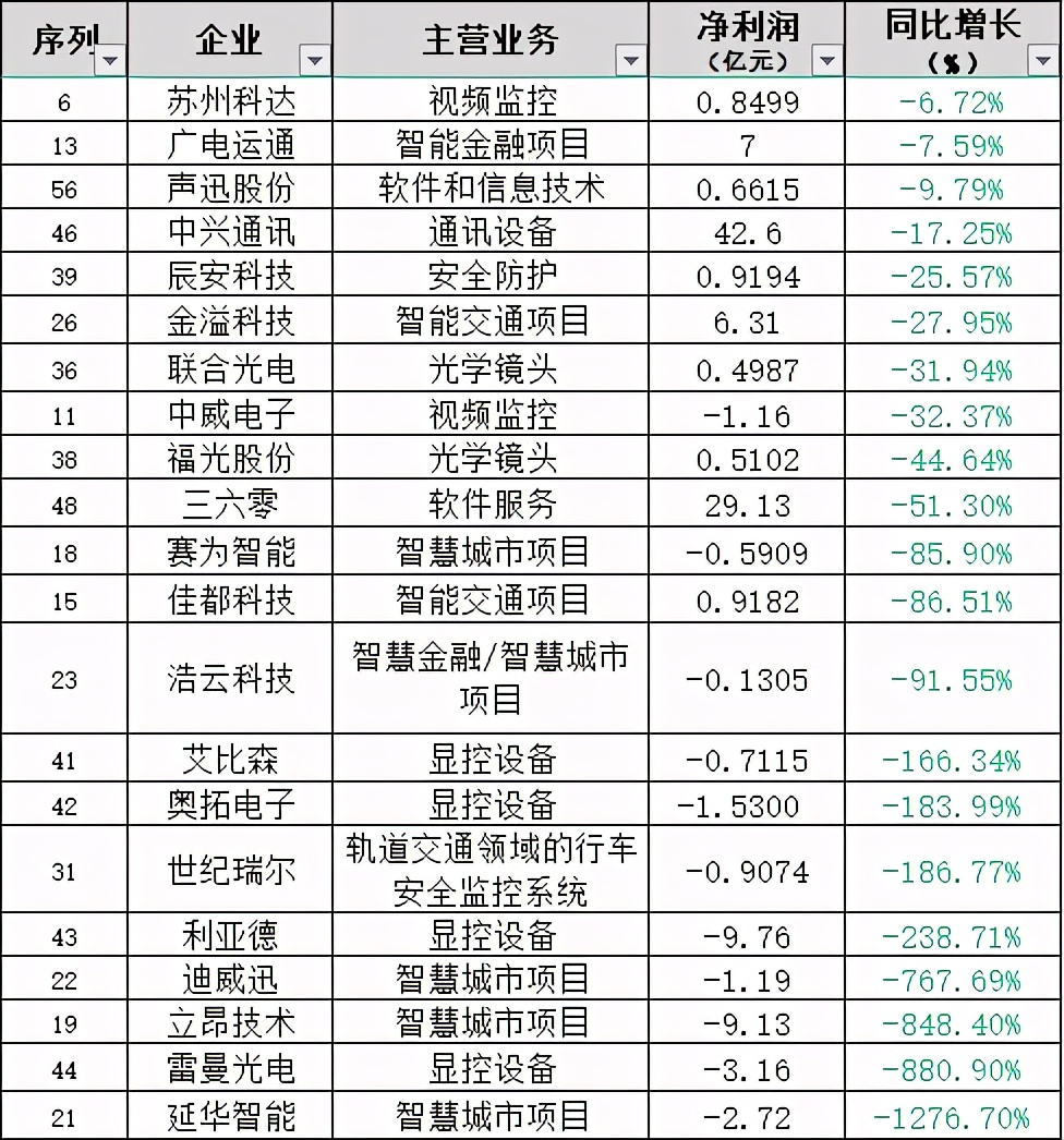 2011-2015智能安防市场报告,2021安防监控行业的发展前景