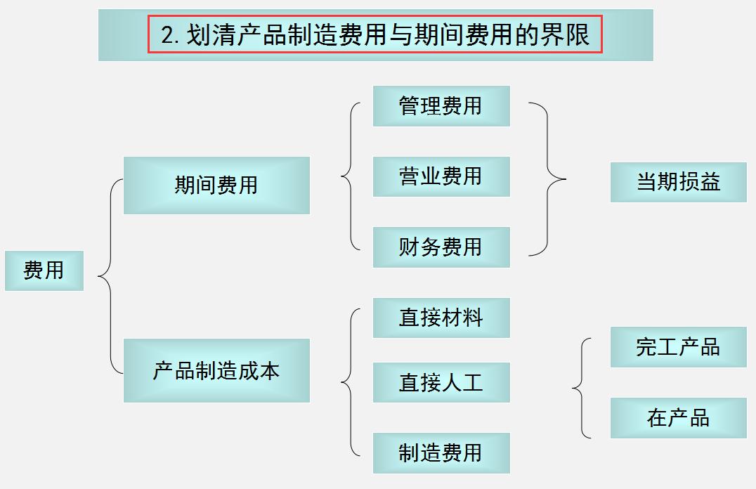 企业生产成本核算及流程实例分享,生产企业成本核算流程及方法总结