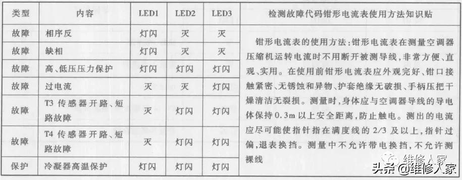 美的mdvh内机故障,美的mdvh内部维修资料