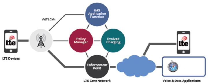 volte通话关闭后提高通话质量,volte关闭提高通话质量