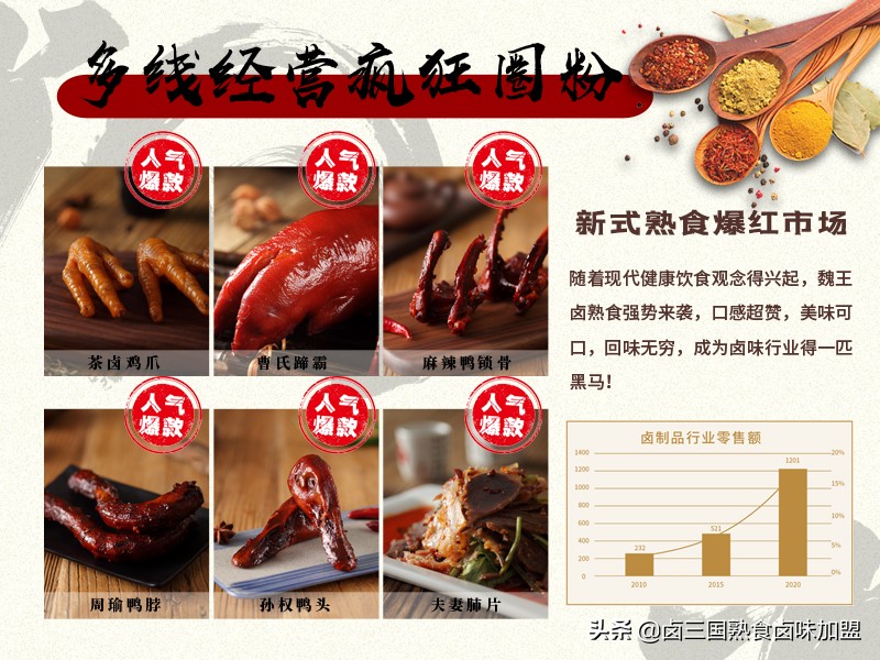 餐饮熟食创业市场前景怎么样,熟食开店项目