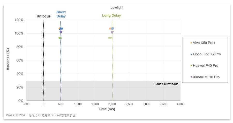 vivox50pro真实效果,vivox50pro评测不止是影像