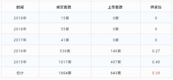 广州人的盛宴，整整20年传奇大盘继推新货！
