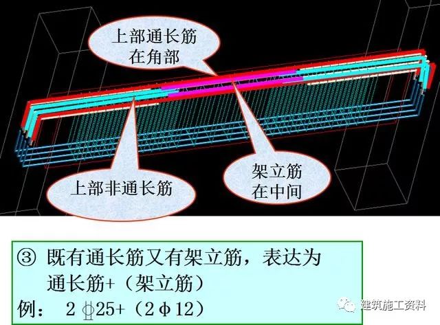 钢筋工程三维识图视频讲解,三维平法钢筋图解