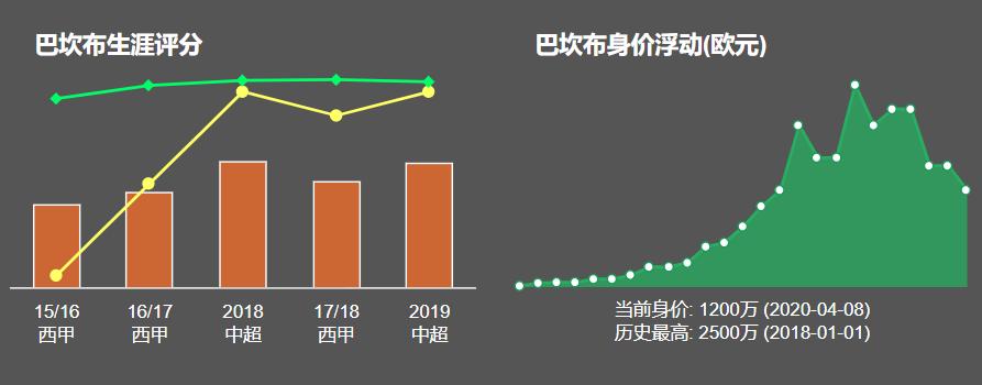 巴坎布快乐足球vs扎哈维,快乐足球四大代表人物巴坎布