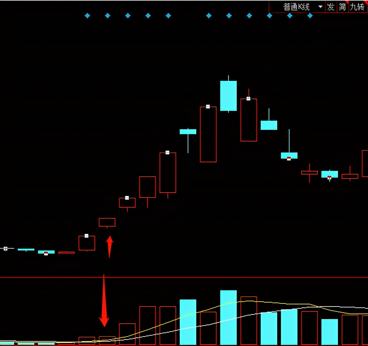 2个涨停板后怎么操作,2个涨停