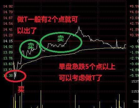 最好的短线做t方法,短线王十大绝招
