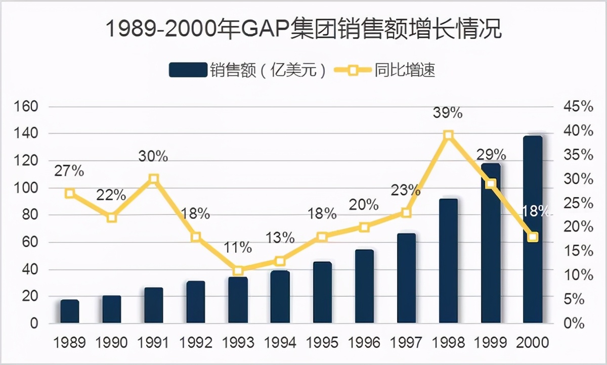 快时尚没落的原因,快时尚被抛弃