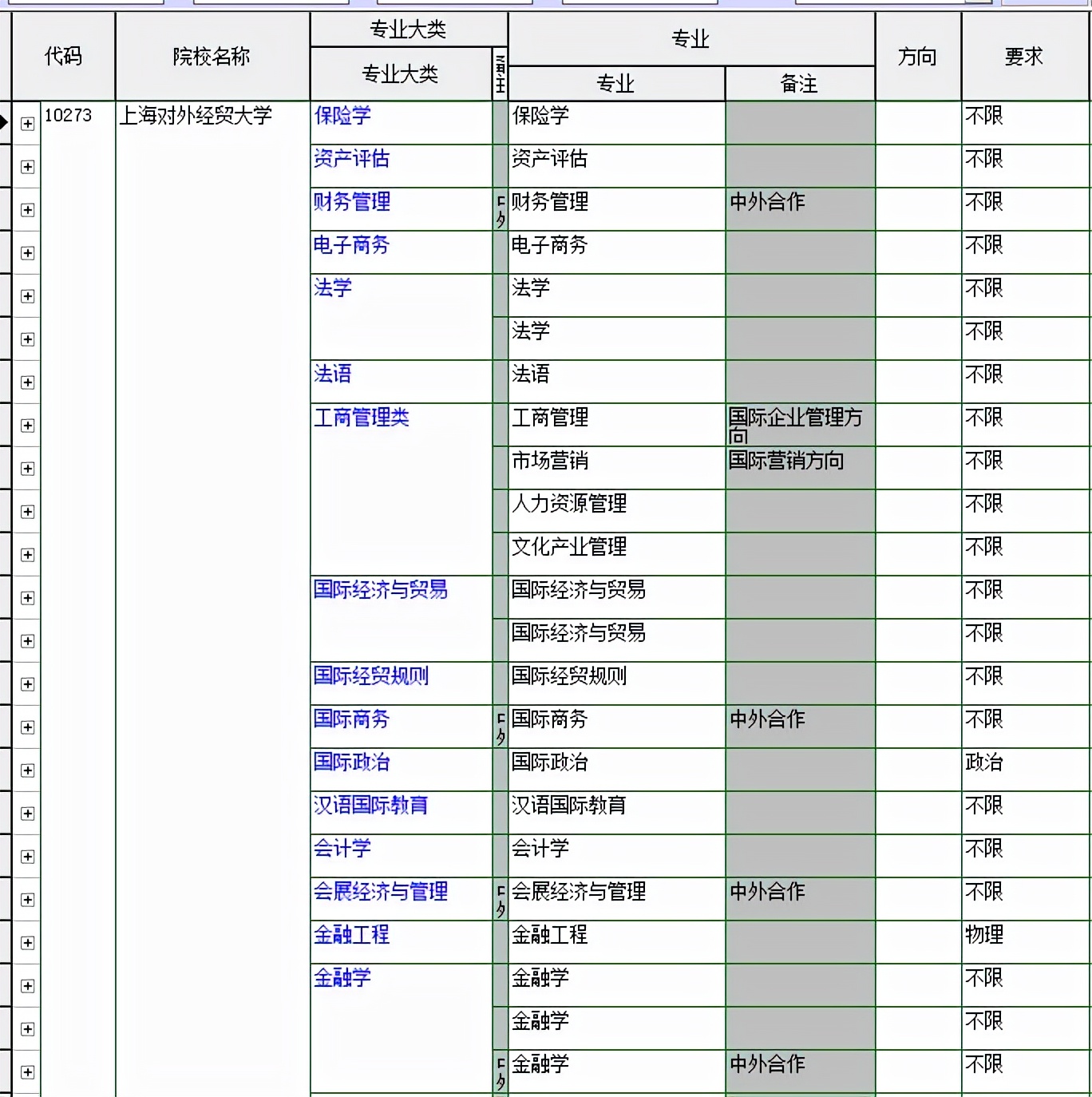 上海对外经贸大学怎么样,上海对外经贸大学2020-2021学年