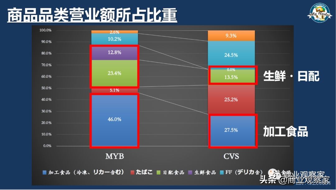 做社区生鲜超市,做社区生鲜