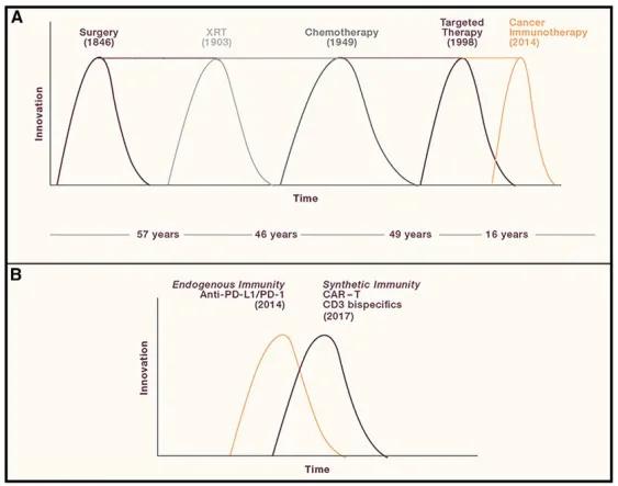 肿瘤免疫治疗的最新突破,肿瘤免疫治疗的适应症和禁忌症