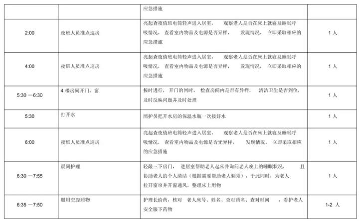 老年照护技能等级,养老护理员护理规范及流程