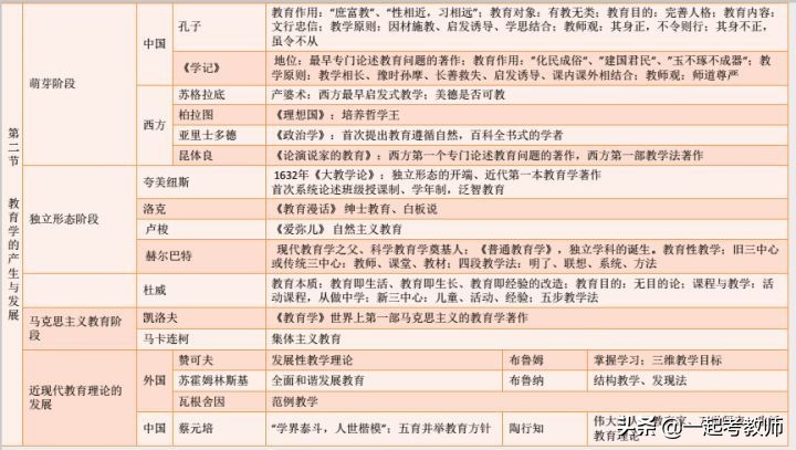 教师资格证考试304综合素质难考吗,想考教师资格证要报什么大专
