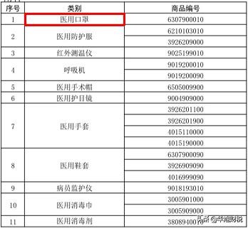 一般口罩出口全套流程,中国出口口罩最新规定