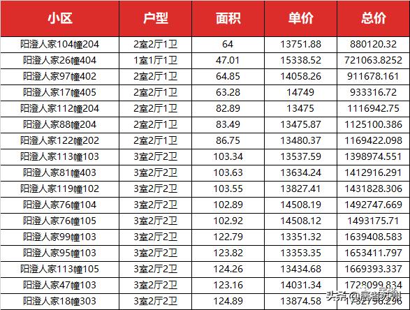 人才房一般房价是多少,园区1字头人才房怎么买