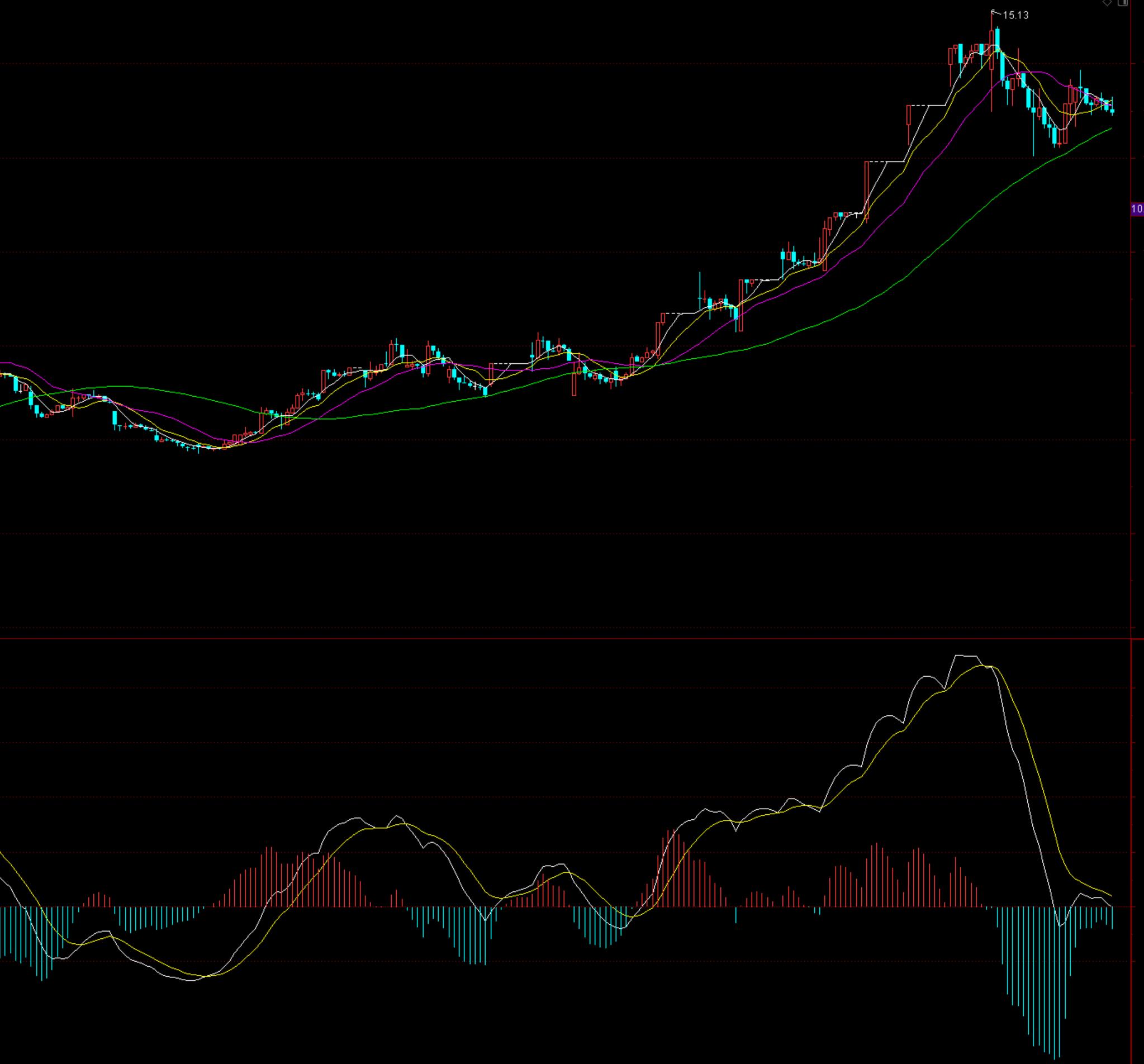 次新股正确操作策略,次新股操作方法和技巧