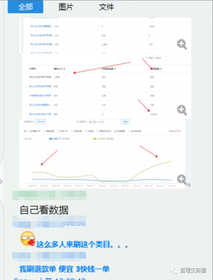 技术帝视频全集,技术帝小说