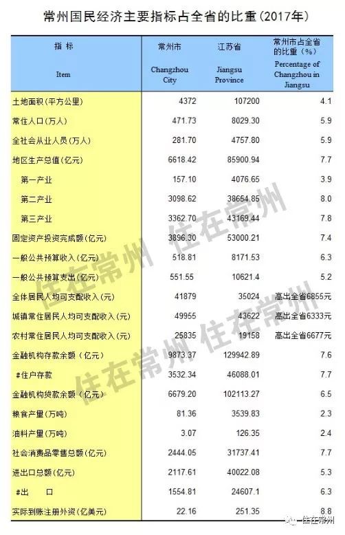 常州2019年在岗职工平均工资,常州市2022职工月平均工资
