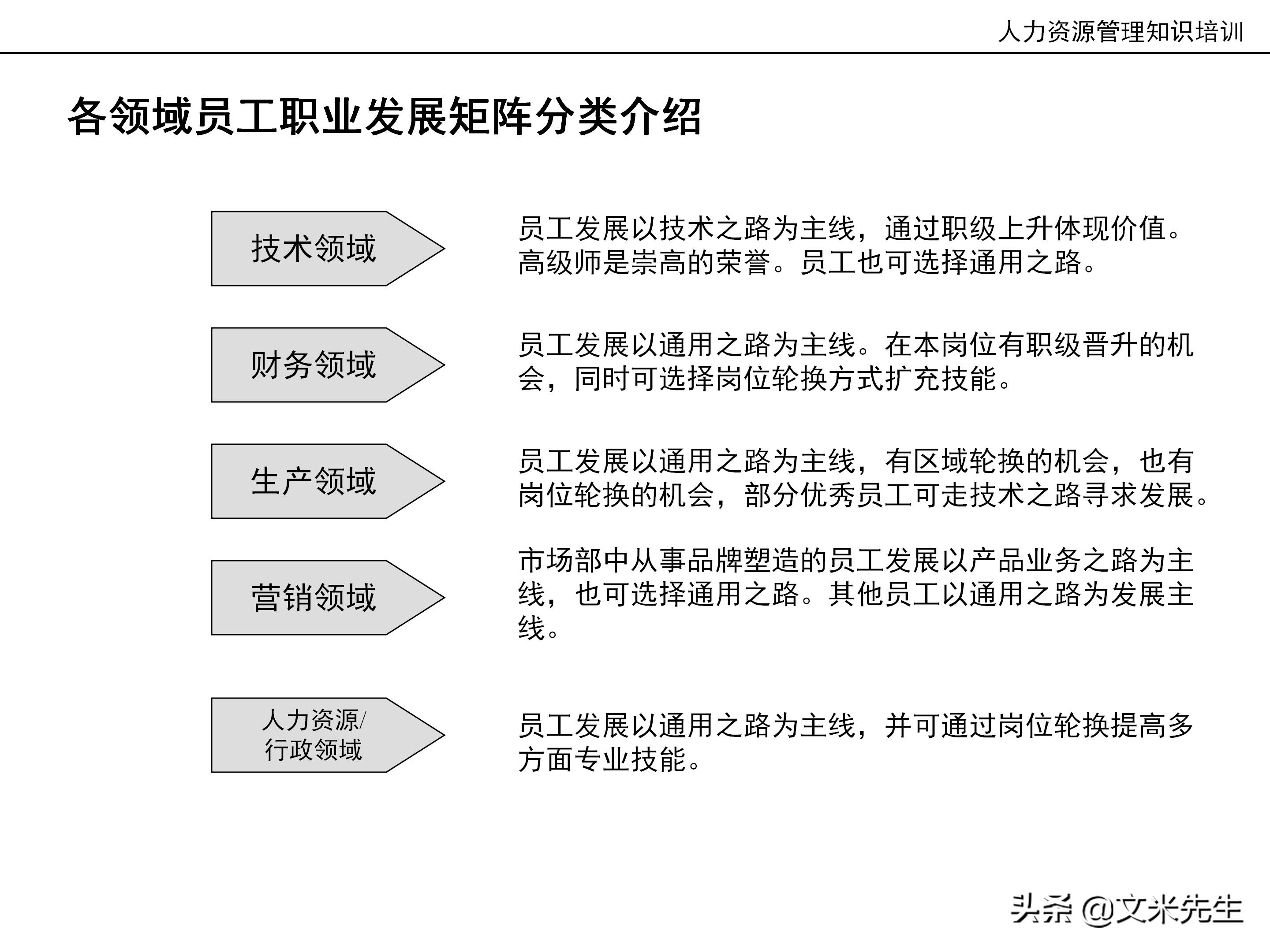 国内知名咨询公司课件：177页人力资源管理知识培训（内部版）