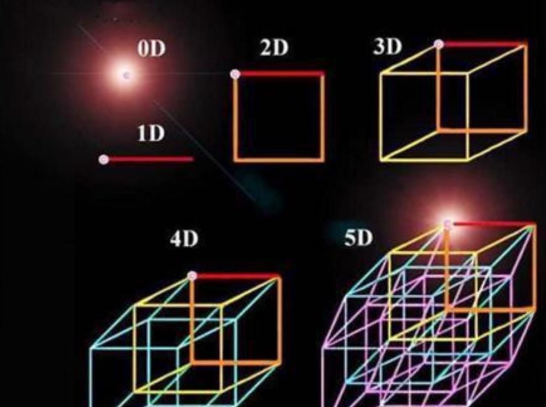 德国科学家证实五维空间,德国数学家证明4维空间