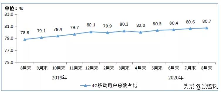 为什么4g信号越来越差,苹果11pro4g信号差怎么解决