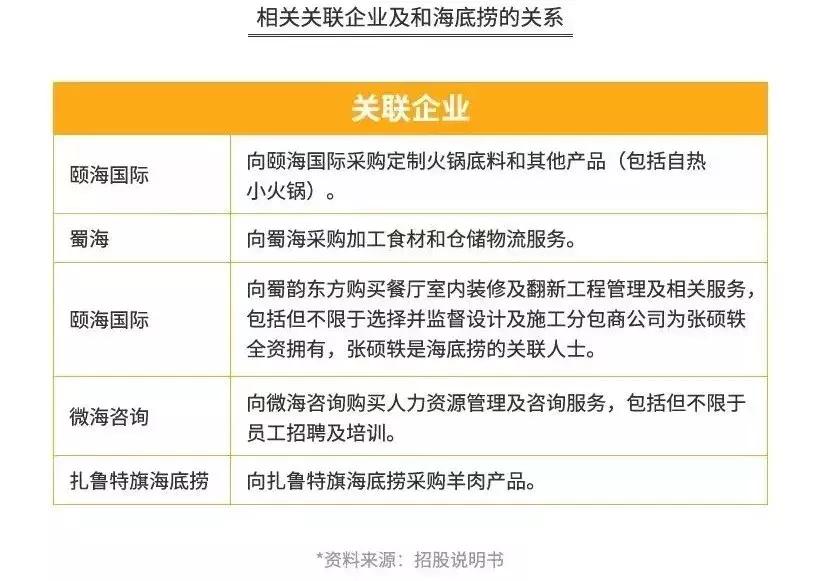 重庆海底捞现状如何,重庆多家海底捞被关停