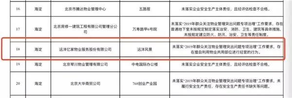 物业屡遭通报，远洋“动车”如何提速？