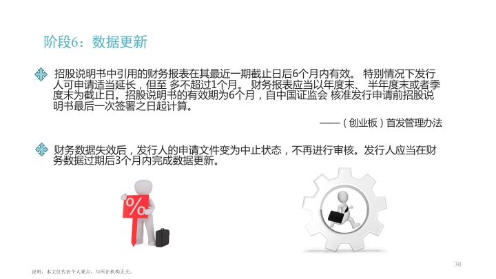 ipo上市流程已问询,ipo上市证监会审核流程