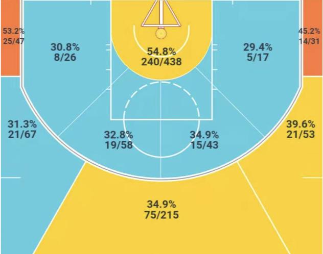 扎克拉文2019-2020赛季集锦,扎克拉文2019-20赛季精彩集锦
