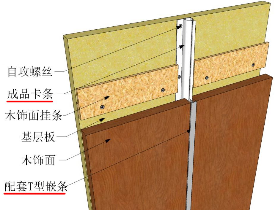 装饰扣条安装,卡扣装饰条安装方法