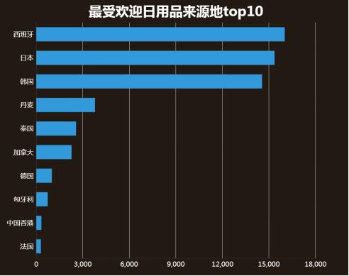重庆跨境电商大数据,重庆跨境电商销量排名