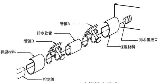 海尔多联机安装视频全过程,商用多联机安装视频全过程