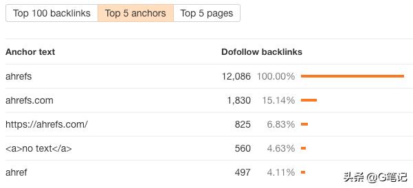 谷歌seo外链搭建流程视频讲解,谷歌seo发文章增长外链