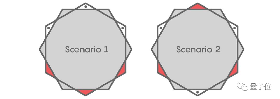 一个退休程序员，用高中几何方法，让百年数学难题逼近理论极限