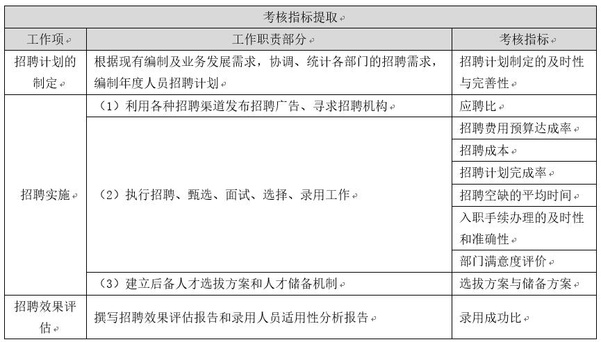 人力资源系统如何做绩效考核,人力资源管理绩效考核的方面