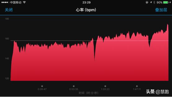 跑步心率监控什么手表好,光电手表心率偏高还是偏低