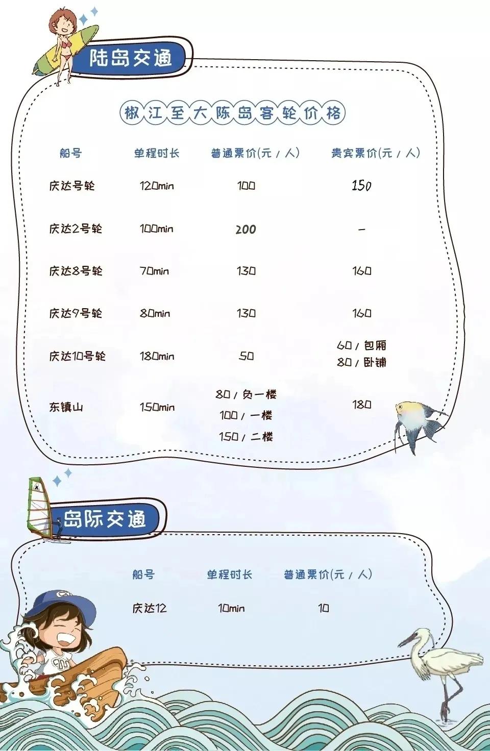 下大陈岛住宿民宿,大陈岛住宿双人间价格