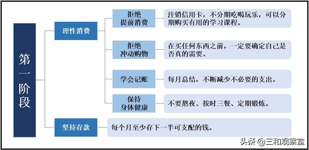 赚钱思维女孩,一个人做淘宝一年赚多少