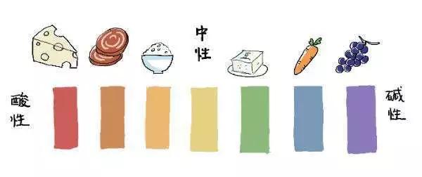 痛风该吃什么泡水喝能降尿酸,痛风吃什么碱性蔬菜