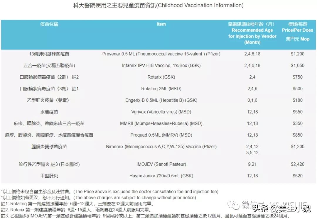 澳门九价疫苗最全攻略,美宝怎样在澳门认证