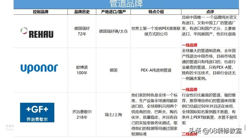 地暖需要找正经暖通公司吗,地暖买品牌还是找暖通