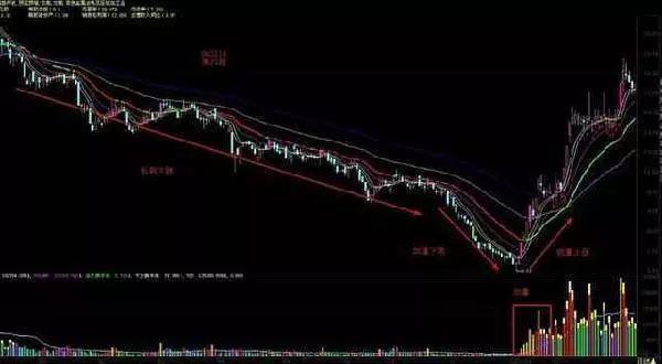 底部涨停埋伏战法,本金5万一年翻一倍是多少