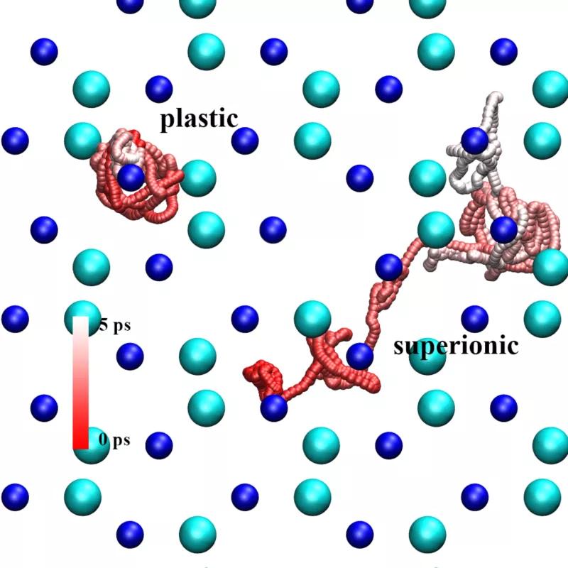 *京大南**学重要发现！高温高压下介于固体与液体的特殊物态