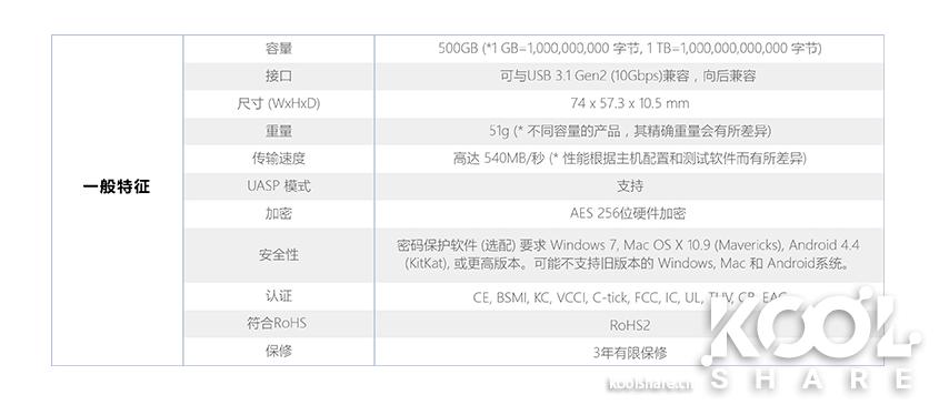 三星移动固态硬盘t系列最新款,三星移动固态硬盘t5教程