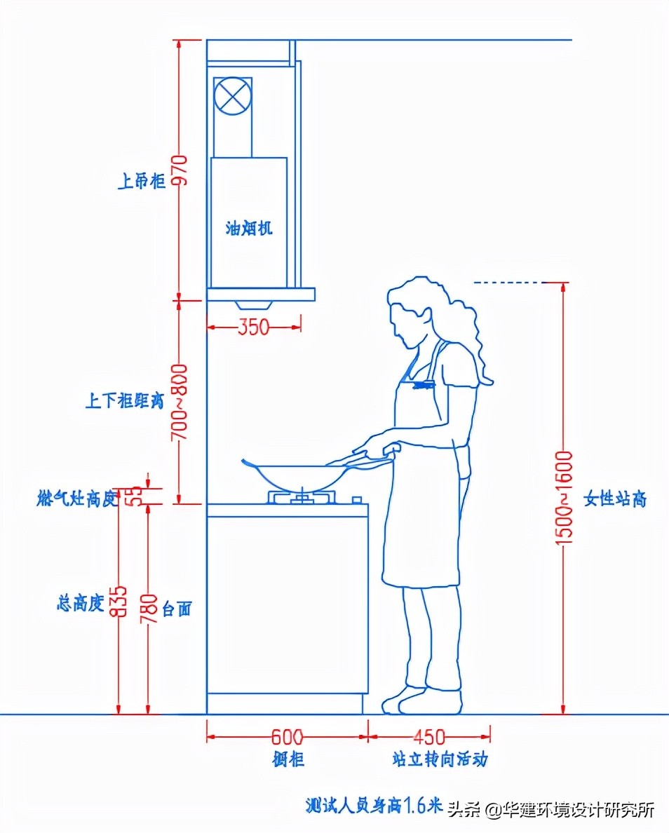 品牌橱柜高度设计图纸,工程橱柜高度设计要求标准
