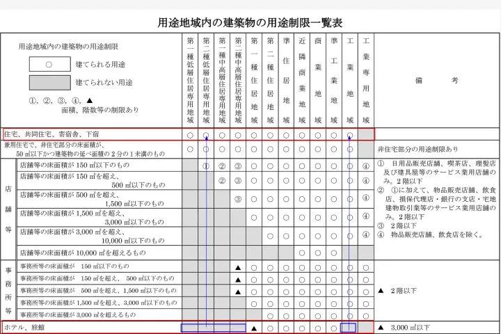 日本民宿短租房,日本短租和民宿的区别