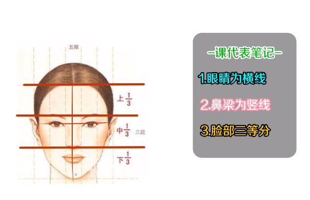 漫画五官要怎样画才好看最简单的,如何画好人物的五官速写侧脸