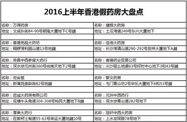 警方查获假药物,警方查获卖假药